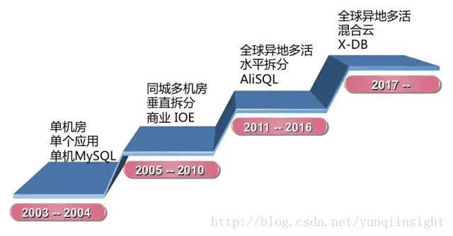 AI发展历程揭秘：从起源到现代技术的演变与展望