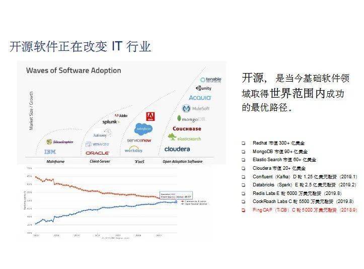 AI发展历程揭秘：从起源到现代技术的演变与展望