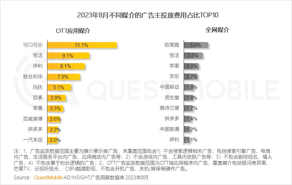 乐荐AI报告解读：2023年音乐市场趋势分析及热门歌曲榜单预测