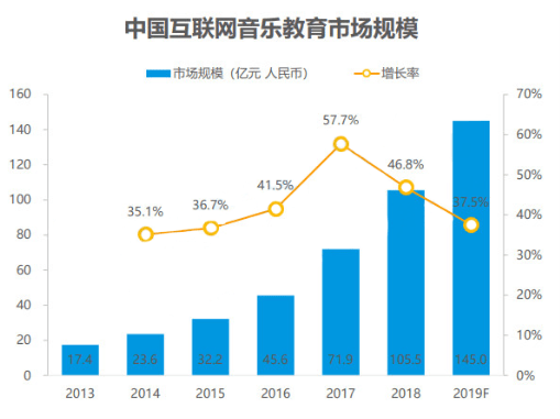 乐荐AI报告解读：2023年音乐市场趋势分析及热门歌曲榜单预测