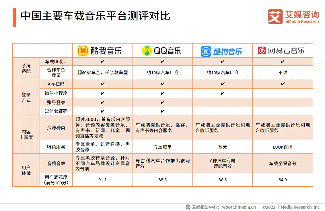 乐荐AI报告解读：2023年音乐市场趋势分析及热门歌曲榜单预测