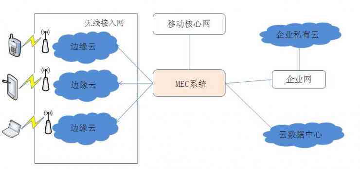 深入解析AI写作：技术原理、应用场景与未来趋势全解析