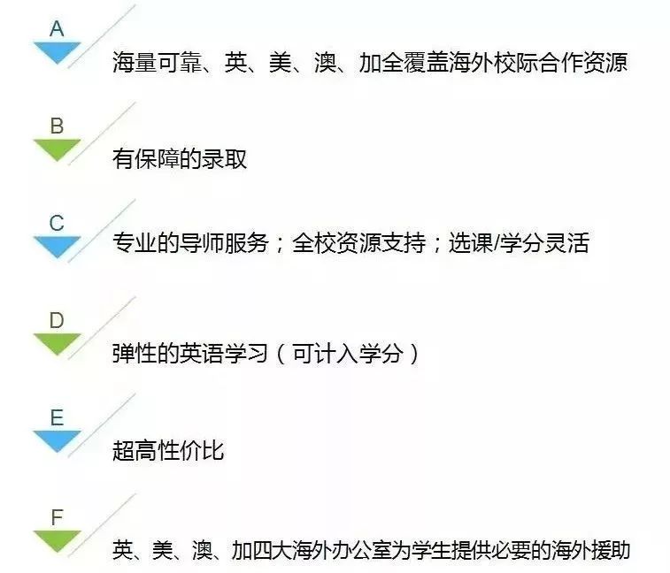 留学生全方位作业辅导平台：涵各学科在线解答与资料共享