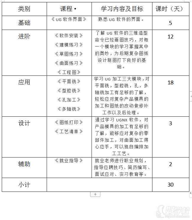 标书写作培训：全面课程内容、收费标准及精选学校推荐指南