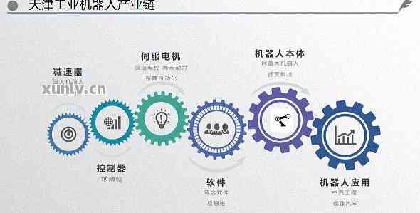 天津智能科技发展全景解析：前沿技术、产业布局与未来趋势