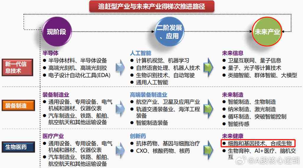 天津智能科技发展全景解析：前沿技术、产业布局与未来趋势