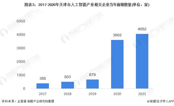 天津智能科技发展全景解析：前沿技术、产业布局与未来趋势