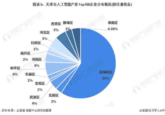 天津智能科技发展全景解析：前沿技术、产业布局与未来趋势