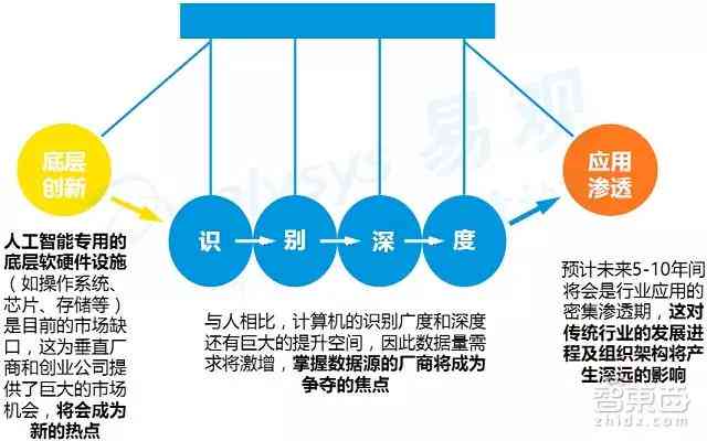 AI人工写作全解析：技术、应用与行业趋势一览