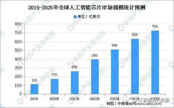 AI人工写作全解析：技术、应用与行业趋势一览