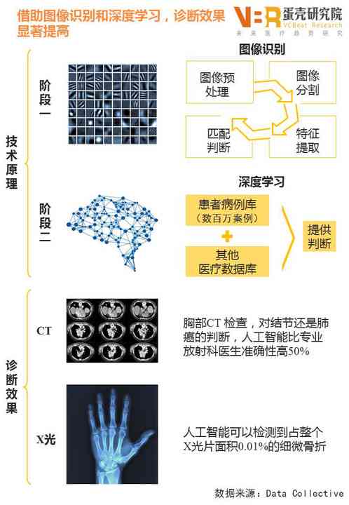 AI赋能医学影像：探索与创新——当前医学领域AI影像技术的应用与进展