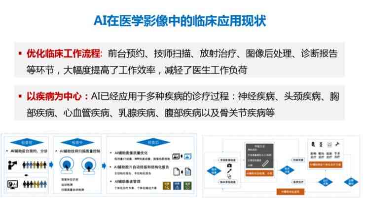 AI赋能医学影像：探索与创新——当前医学领域AI影像技术的应用与进展