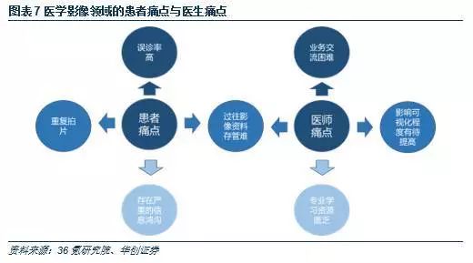 AI赋能医学影像：探索与创新——当前医学领域AI影像技术的应用与进展