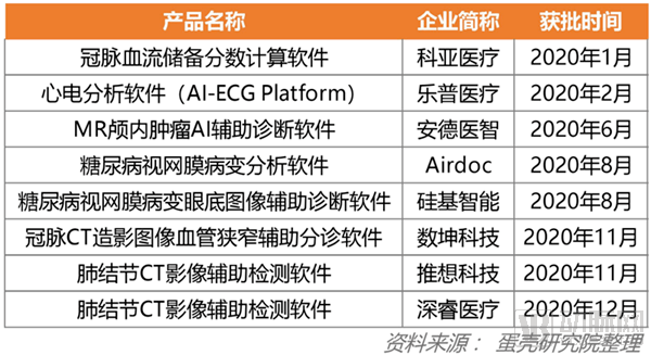 AI影像技术全解析：建设方案、医保入列、医院收费与模块构成