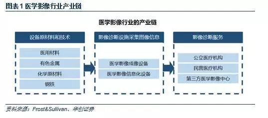 人工智能技术在医学影像诊断领域的综合应用与未来发展趋势解析