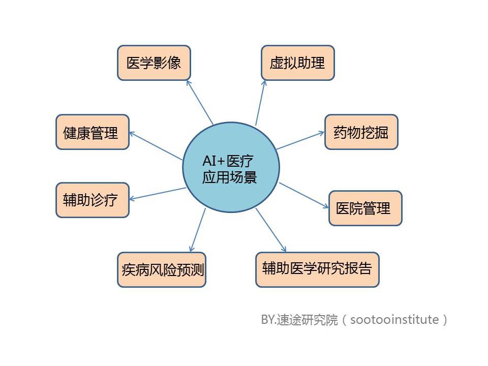 人工智能技术在医学影像诊断领域的综合应用与未来发展趋势解析