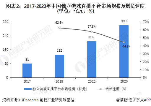 直播行业发展趋势分析：网络直播平台竞争力调研报告