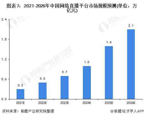 直播行业发展趋势分析：网络直播平台竞争力调研报告