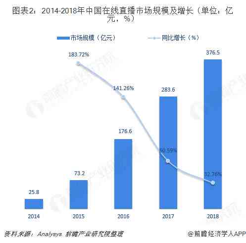 直播行业发展趋势分析：网络直播平台竞争力调研报告