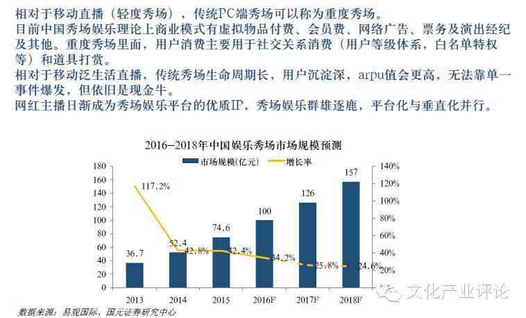 直播行业发展趋势分析：网络直播平台竞争力调研报告