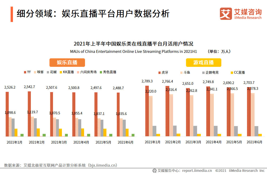 直播行业发展趋势分析：网络直播平台竞争力调研报告