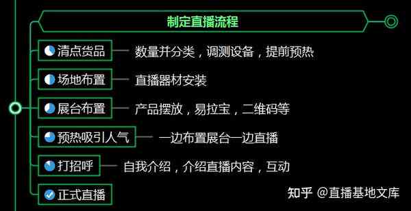 全方位带货话术脚本攻略：涵热门问题解答与高效说服技巧