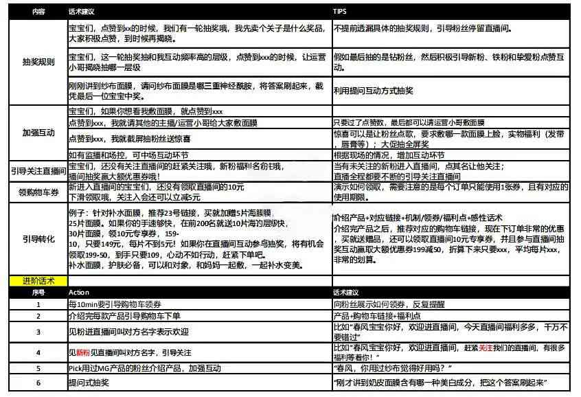 全方位带货话术脚本攻略：涵热门问题解答与高效说服技巧