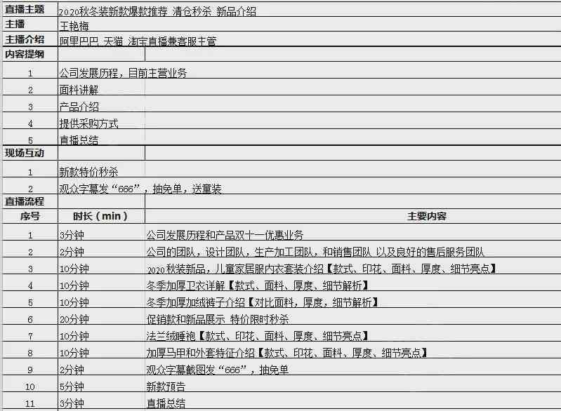 全方位带货话术脚本攻略：涵热门问题解答与高效说服技巧