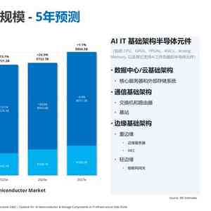 AI架构市场趋势与规模深度解析：行业洞察与增长预测报告