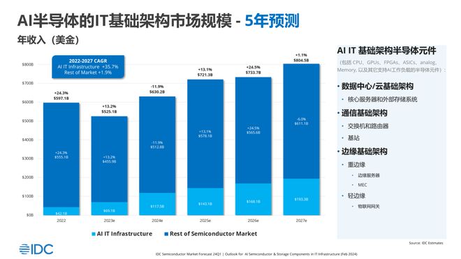 AI架构市场规模分析报告：市场分析、模板参考及市场规模探究