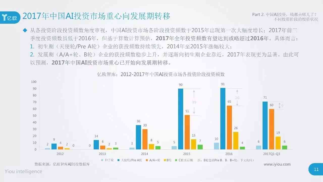 AI架构市场趋势与规模深度解析：行业洞察与增长预测报告