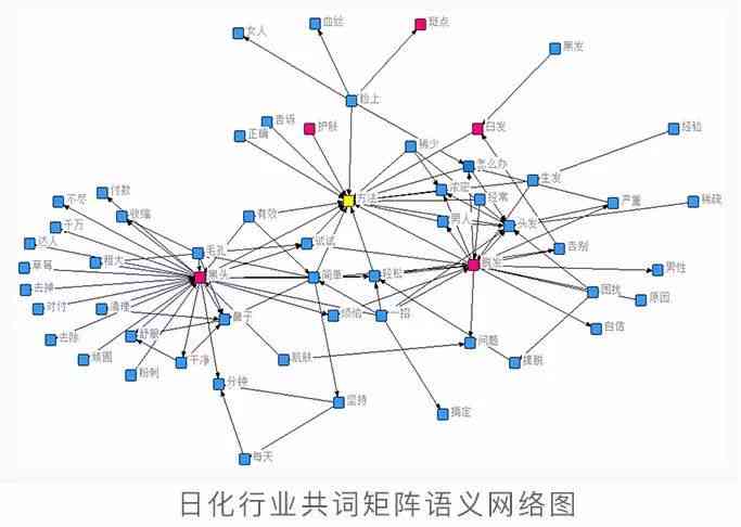 全面攻略：AI绘画创意文案撰写技巧与优化策略，解决所有相关问题