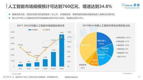 ai能力提升总结报告范文