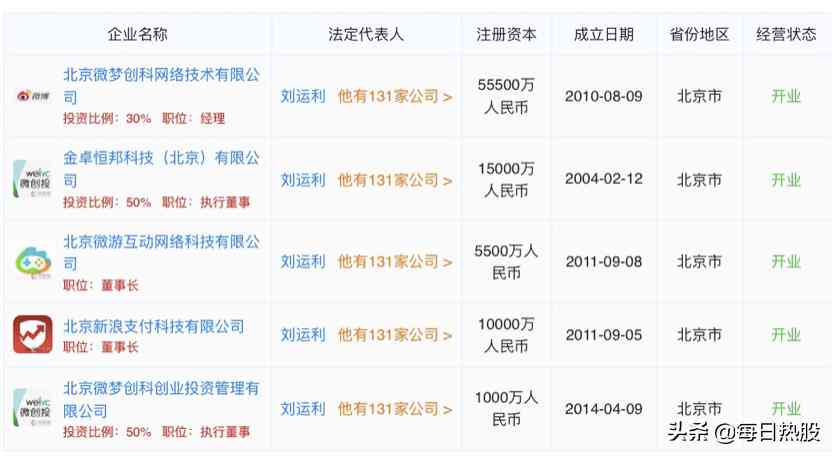 热门精选 | 精彩剧情抢先看：每日推送文案大放送