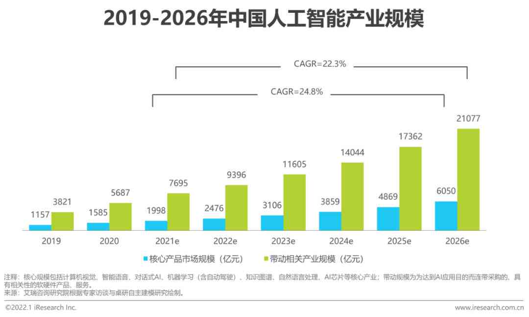 人工智能企业深度解析：AI公司研究报告撰写指南与实践分析