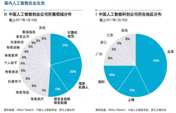 AI公司综合分析报告：行业趋势、技术进展、市场前景与竞争策略全方位解读