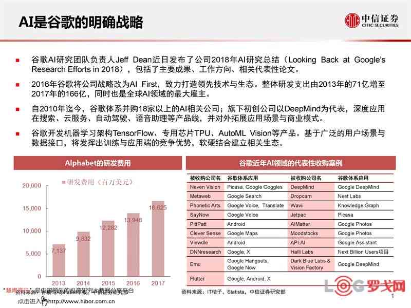 AI公司研究报告