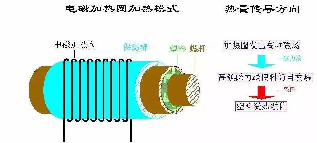 电磁感应与组件工作原理揭秘：深入解析电磁组核心机制