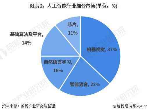 一站式AI创作家平台：涵文本、图像、音频、视频全方位创作需求