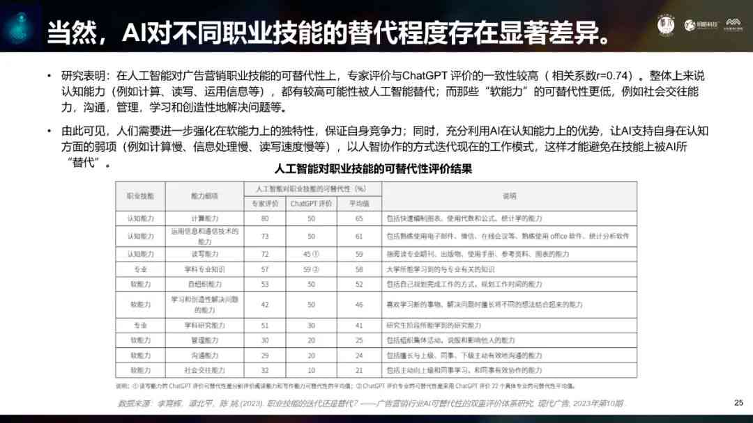 AI技术员职业规划访谈报告：IT行业职业生涯人物访谈总结