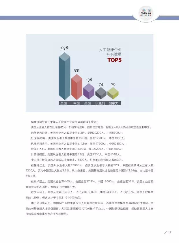 AI技术员职业规划访谈报告：IT行业职业生涯人物访谈总结