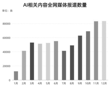 ai文案怎么发布有收益的内容：掌握技巧提高收益效率