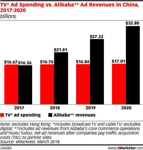 ai文案怎么发布有收益