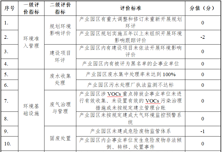 '班主任职责履行与工作成效综合报告表'