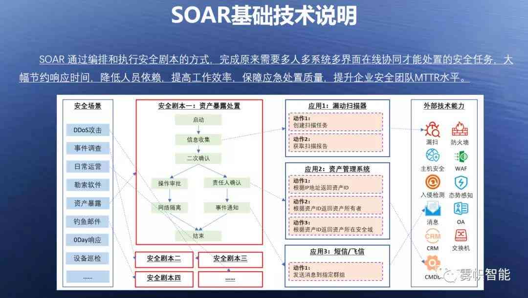 智能AI辅助高效文案排版优化技巧与实践