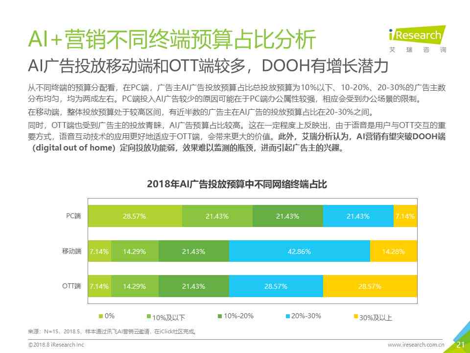 柠檬ai研究报告是什么软件：颜研究报告及软件解析