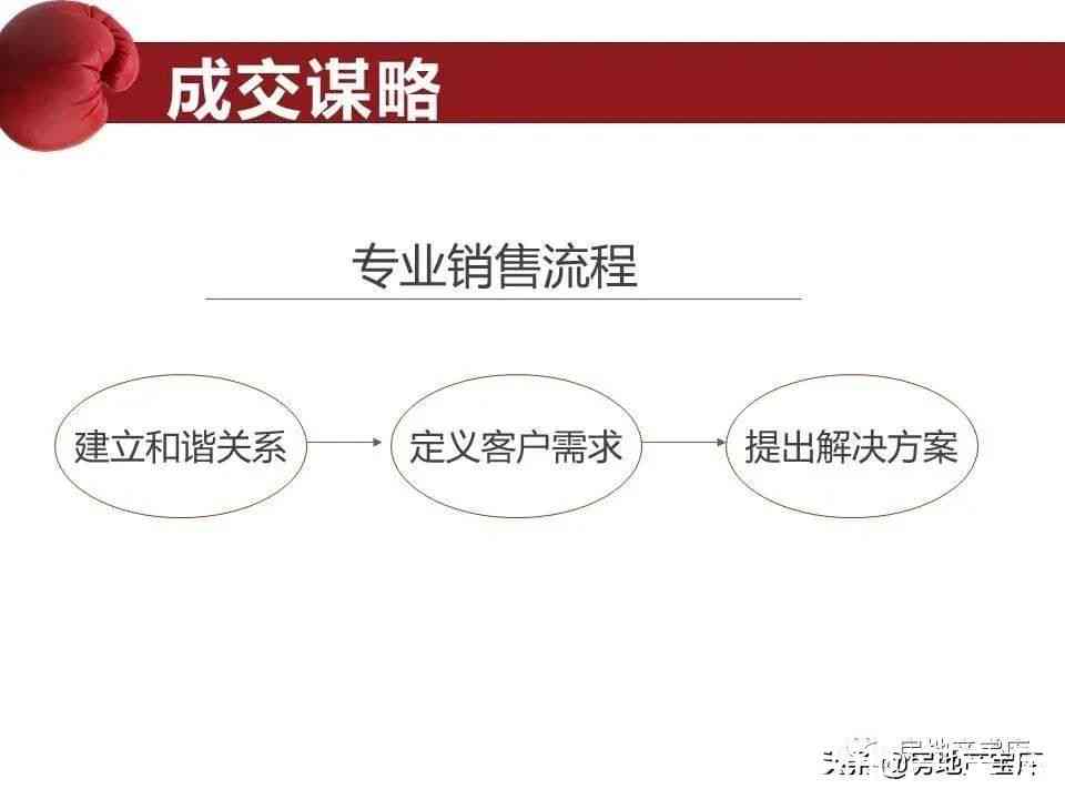 精准匹配，高效卖房：专业房产销售文案助力您的房产快速成交