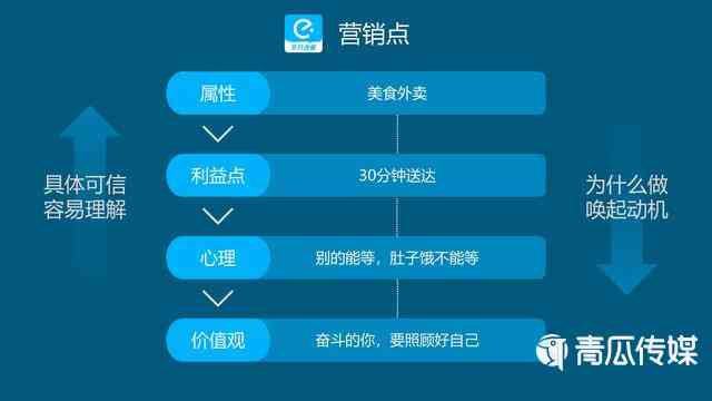 全面解析：如何撰写高转化率的卖房营销文案，解决所有售房推广难题