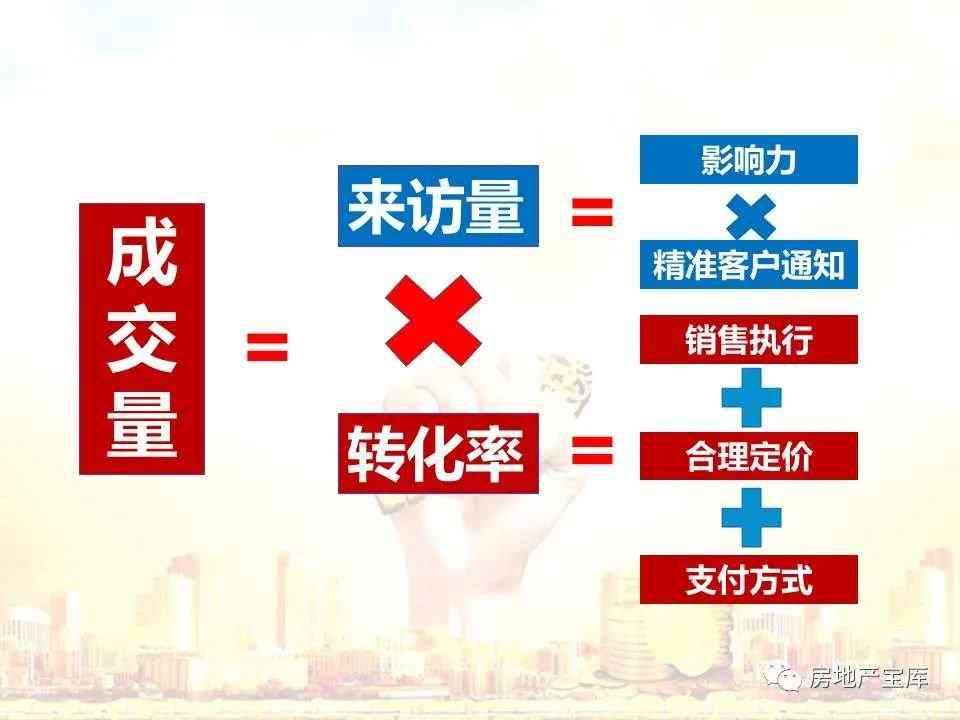 精准匹配，高效卖房：专业房产销售文案助力您的房产快速成交