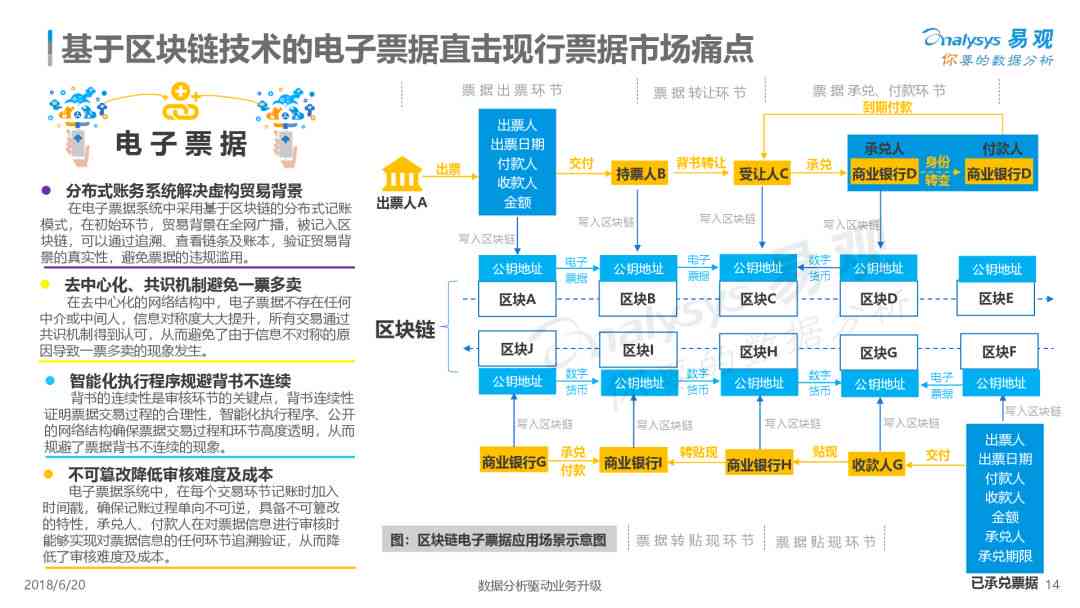 AI写作全方位解读：原理、应用、优势与未来趋势